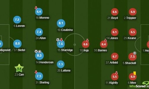  弗里克变阵三中卫激活进攻体系  